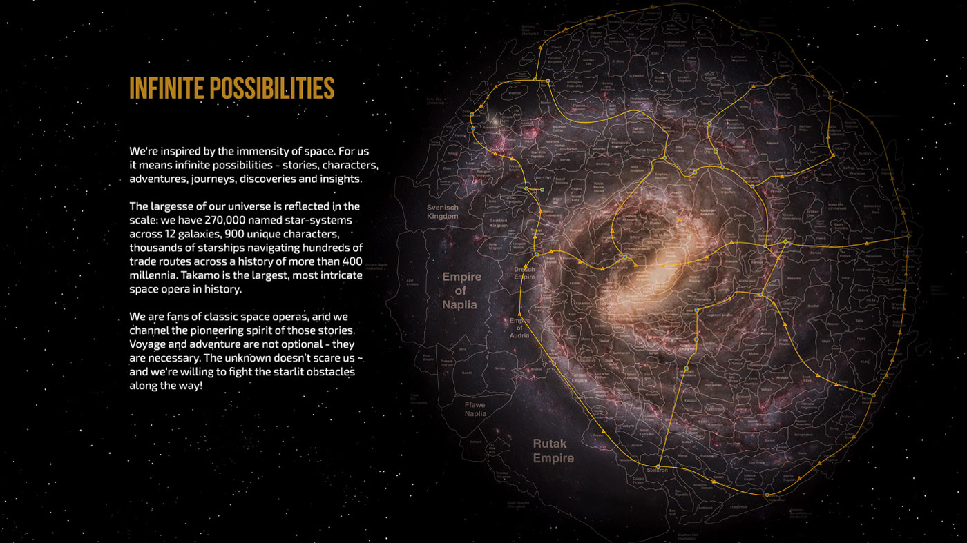 Takamo Universe galaxy map showing 270,000 named star systems across 12 galaxies. Website design and brand identity by MVOG Studio.